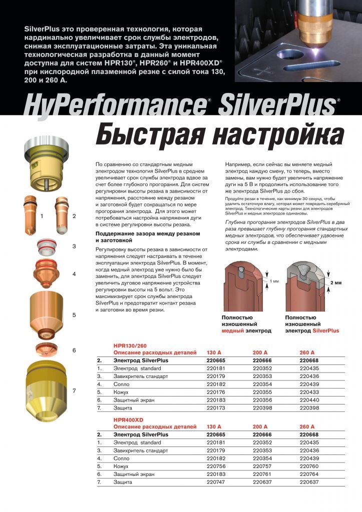 Электроды HyPerfomance SilverPlus 1