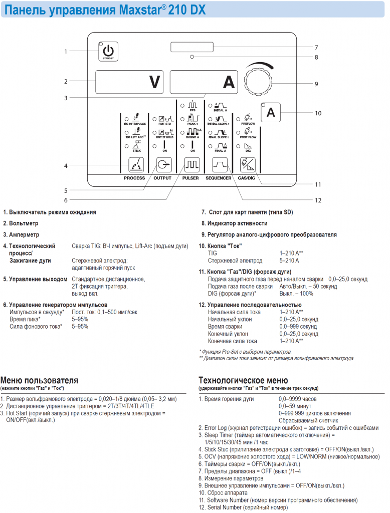 панель управления модели Maxstar 210 DX панель управления модели Maxstar 210 DX