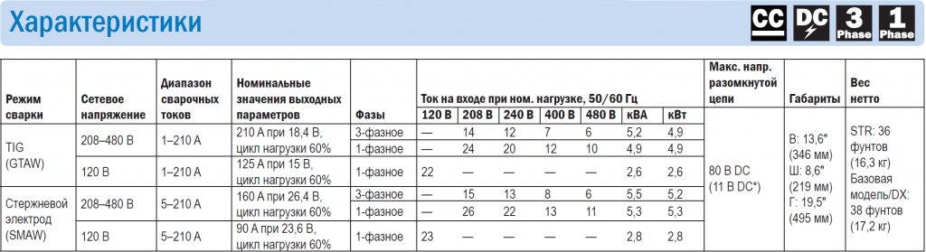 характеристики моделей Maxstar 210 характеристики моделей Maxstar 210