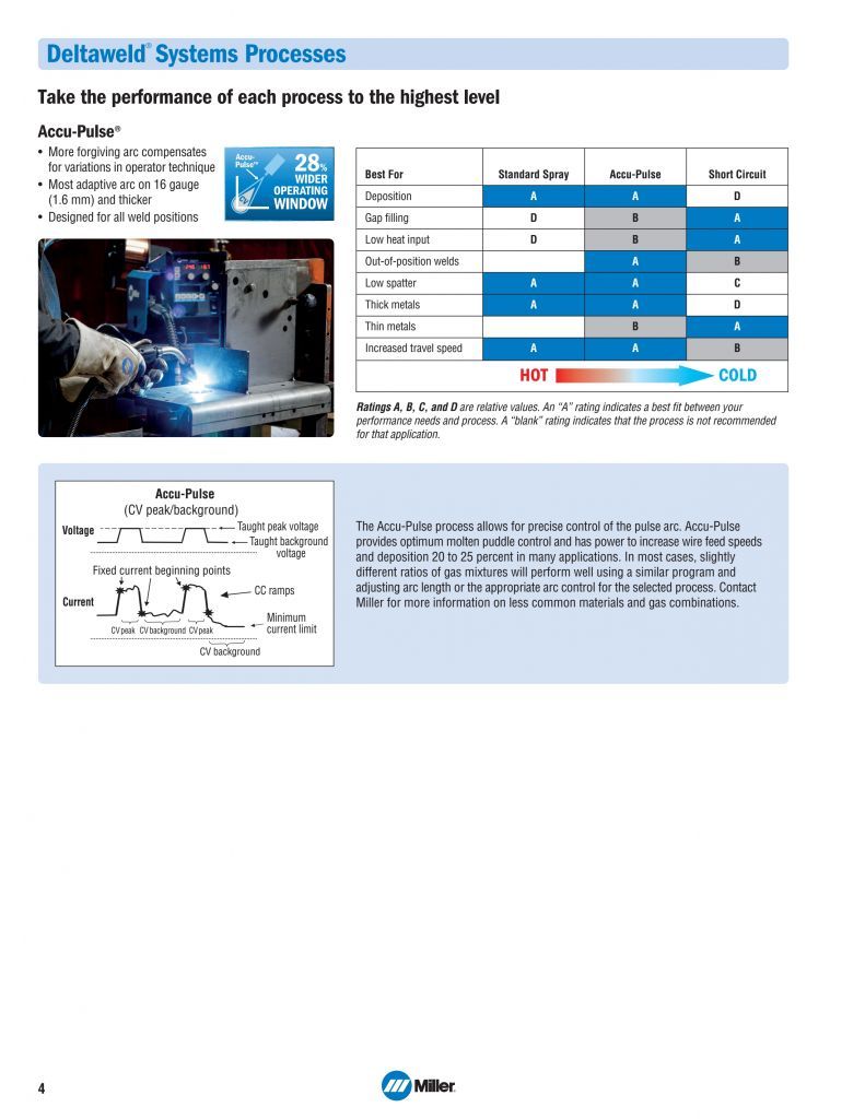 системы Deltaweld 350 с механизмами подачи Intellx стр 4 системы Deltaweld 350 с механизмами подачи Intellx стр 4.jpg
