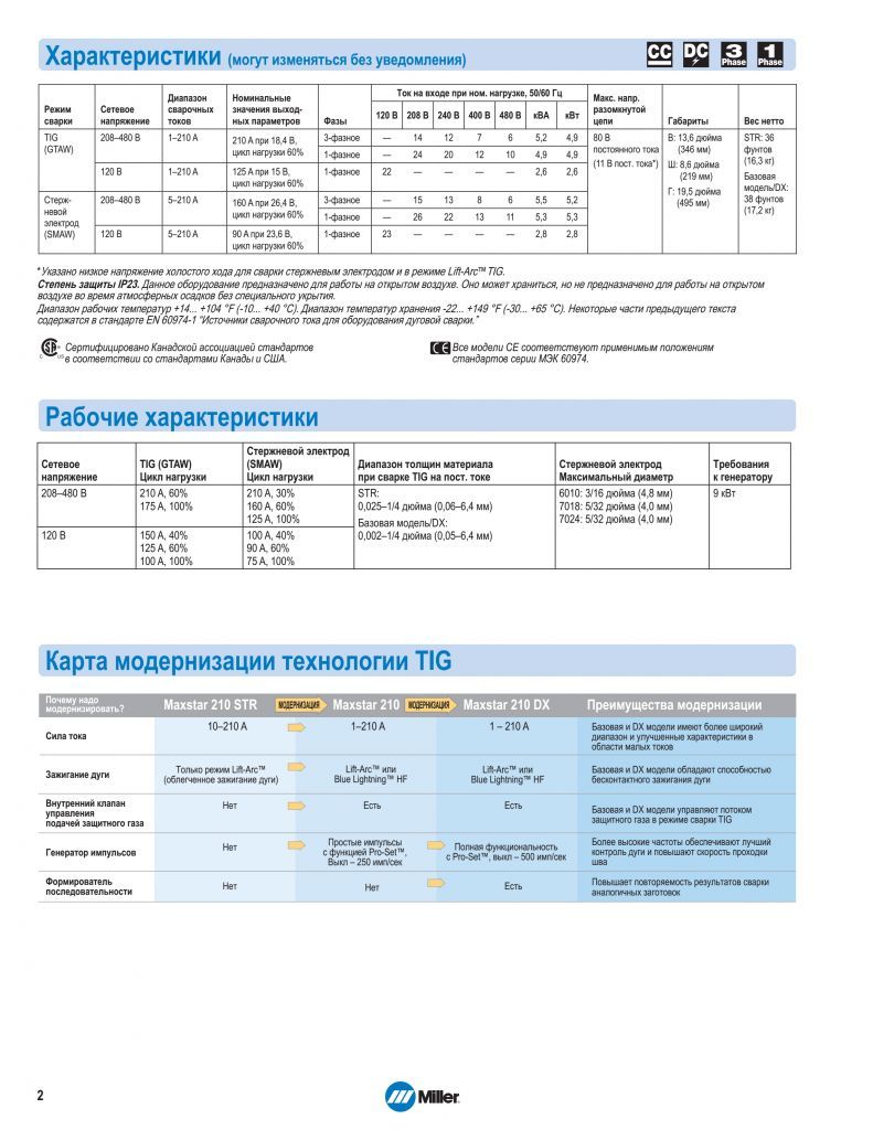 Maxstar 210 стр 2 Maxstar 210 стр 2.jpg