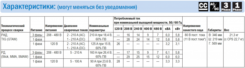 характеристики моделей Dynasty 210 характеристики моделей Dynasty 210