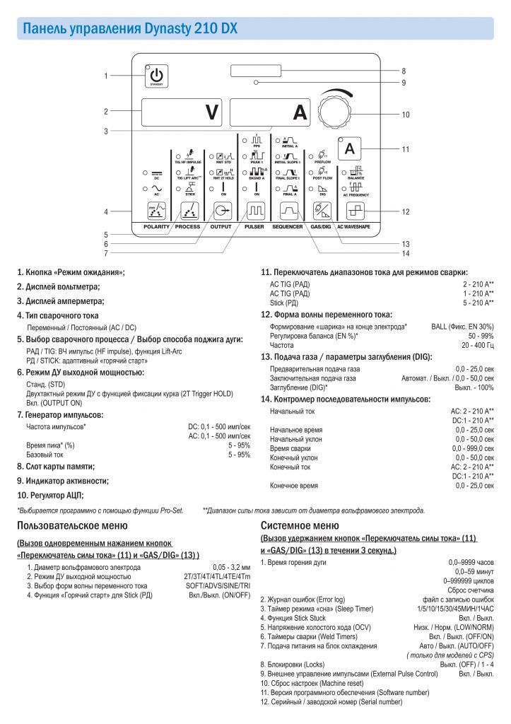 Dynasty 210 стр 5 Dynasty 210 стр_5.jpg