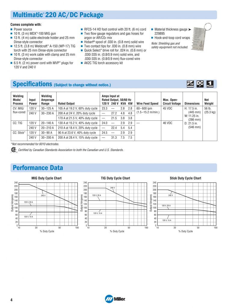 Multimatic 220 стр 4 Multimatic 220 стр 4.jpg