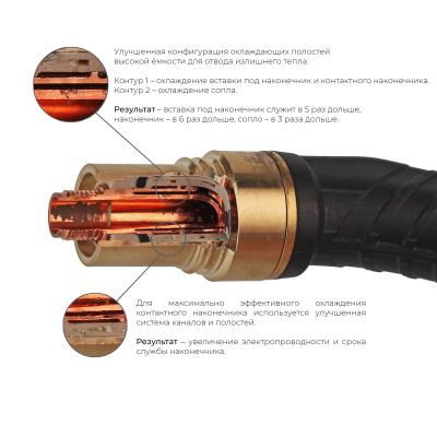 Сварочная полуавтоматическая горелка Arc M65W с рукояткой пистолетного типа, гусаком 45° и комплектацией под диаметр 1,6 мм 3 метра (MIG/MAG) фото артикул: M65WLP45-3M-1.6