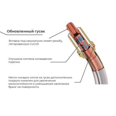Сварочная полуавтоматическая горелка Parker SGB 240W 3 метра (MIG/MAG) фото артикул: SVA-SGB2400W-30ERBG