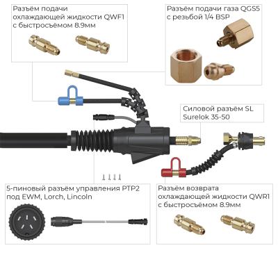 Сварочная аргонодуговая горелка Parker SGT 250M с шарнирной головой SGT 17, 5-пиновым разъёмом EWM, Lorch, Lincoln, разъёмом с резьбой 1/4 BSP и системой One TIG 4 метра для TIG сварки в среде аргона фото артикул: SVA-SGTSF250M-UM17-90-QS1-12-SL-QWF1-QWR1-QGS5-PTP