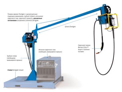 Сварочная консоль SwingArc для механизмов подачи серии 70 фото