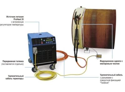 Источник питания Proheat 35 фото