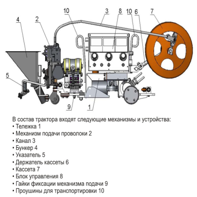 АСУ-5, Сварочный трактор фото
